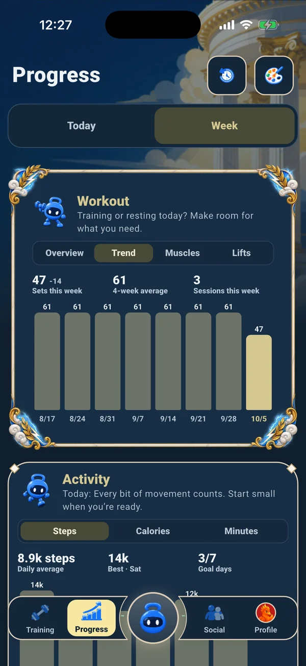 Ora's Progress tab: eight weeks of hard sets and a week of steps