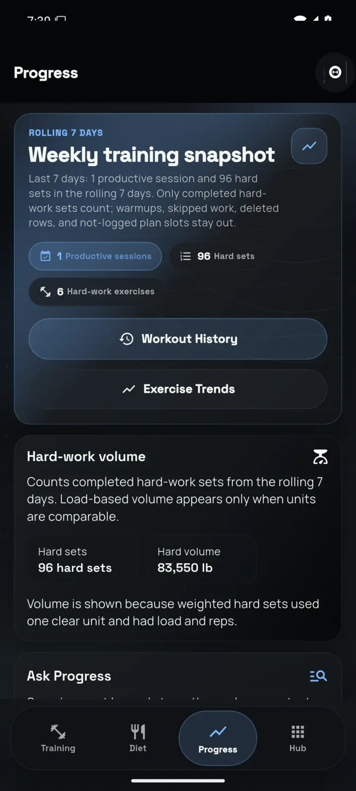 Ora progress screen showing strength trend, hard sets and weekly volume.